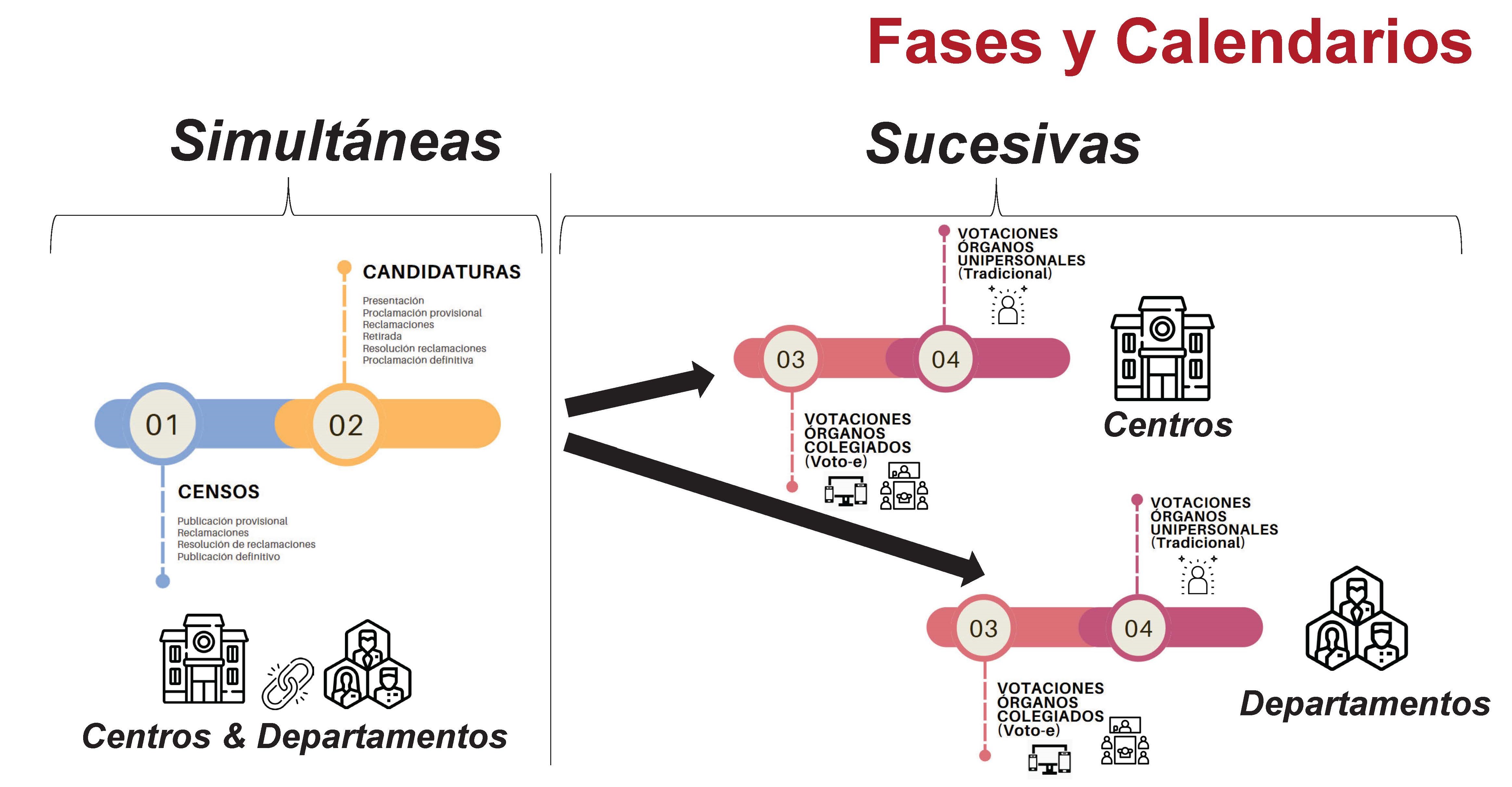 Fases y Calendarios