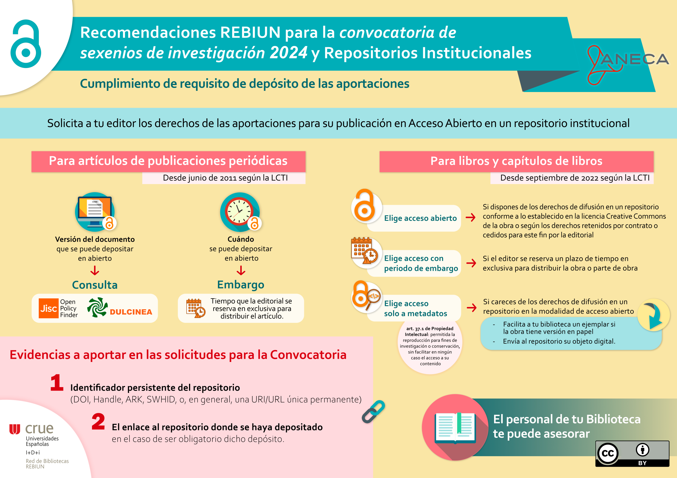 Infografía Sexenios REBIUN