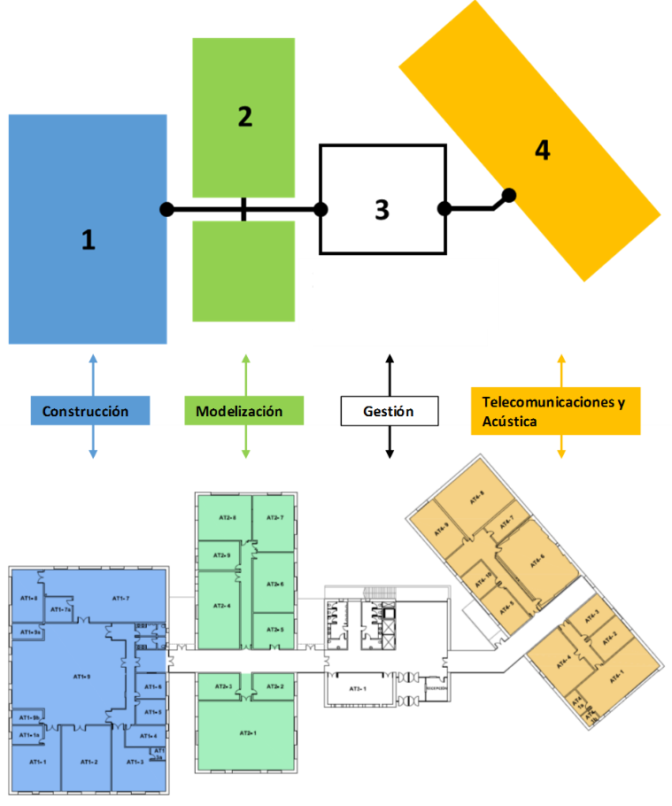 Plano de las Infraestructuras