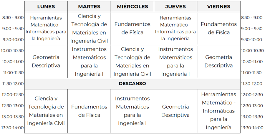 Horarios del Grado en Ingeniería Civil y Territorial - curso 2024/25