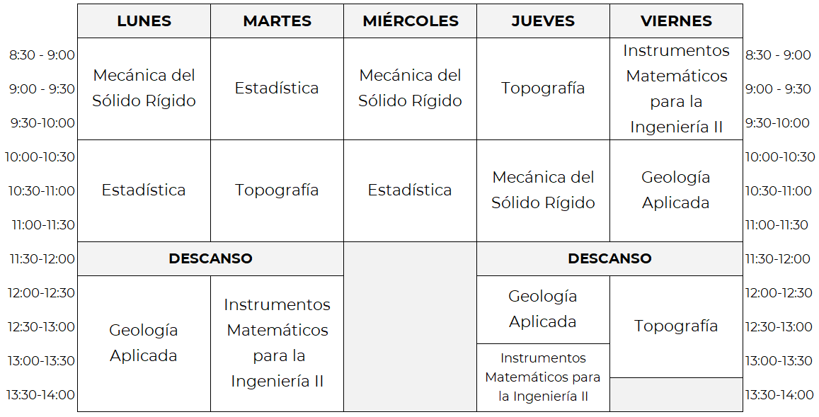 Horarios del Grado en Ingeniería Civil y Territorial - curso 2024/25