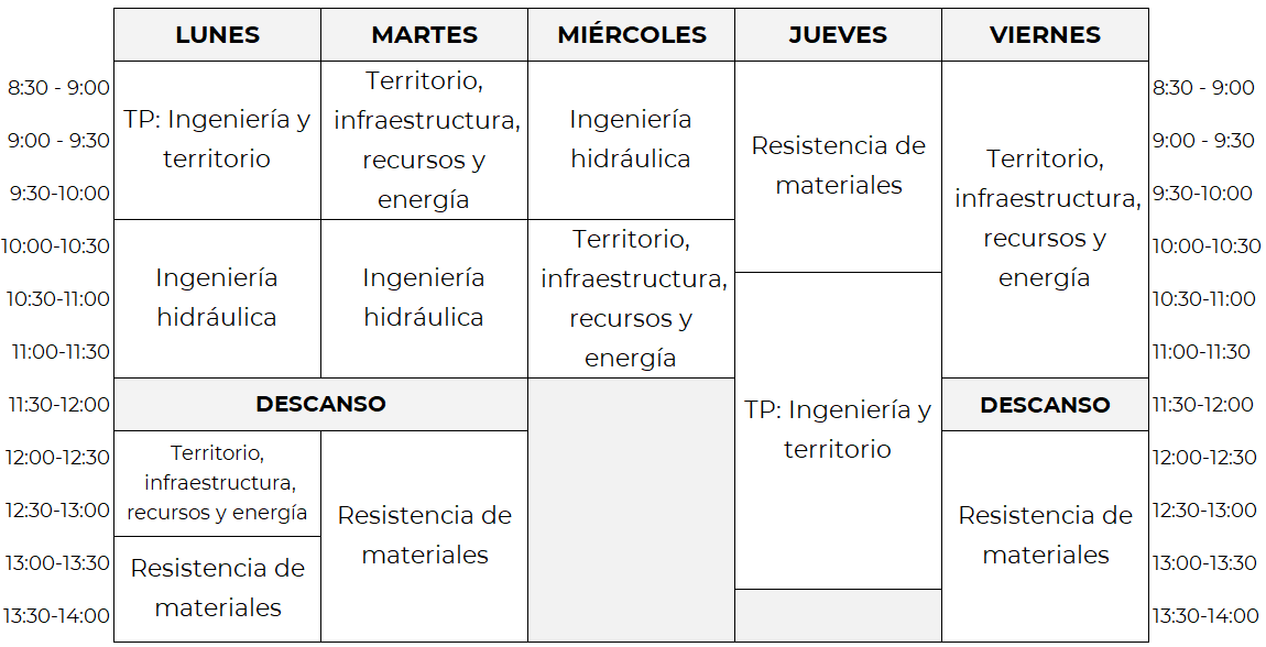Horarios del Grado en Ingeniería Civil y Territorial - curso 2024/25