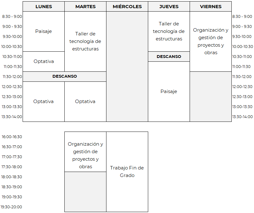 Horarios del Grado en Ingeniería Civil y Territorial - curso 2024/25