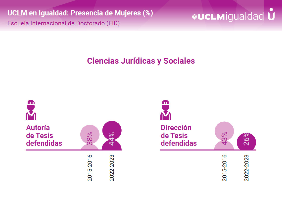 Infografía 8M 2024 Ciencias Sociales y Jurídicas